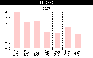 ET History